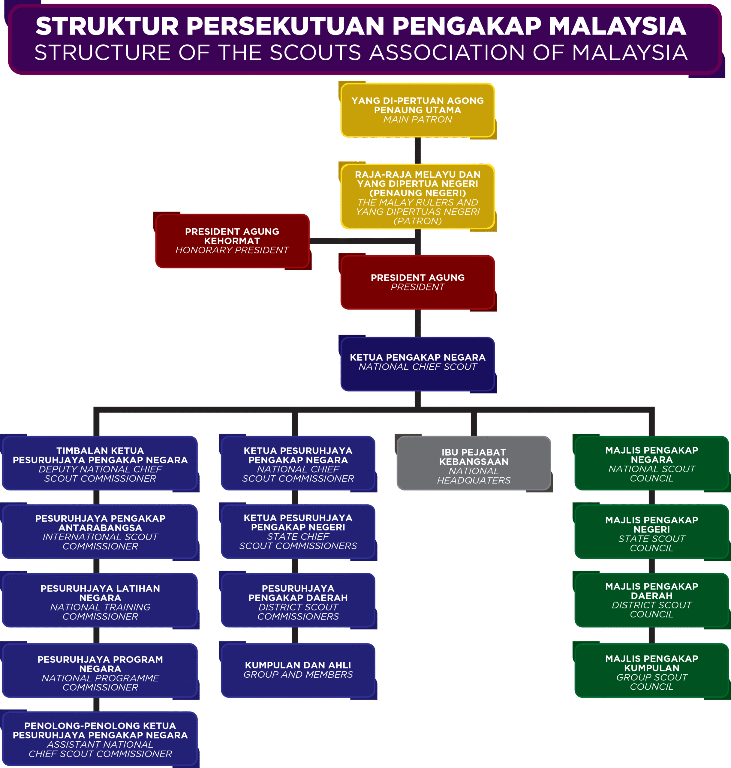 CARTA ORGANISASI