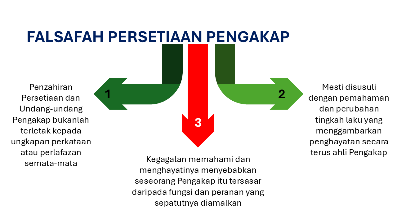 Slide2